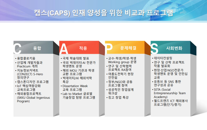 캡스(CAPS) 인재 양성을 위한 비교과 프로그램
